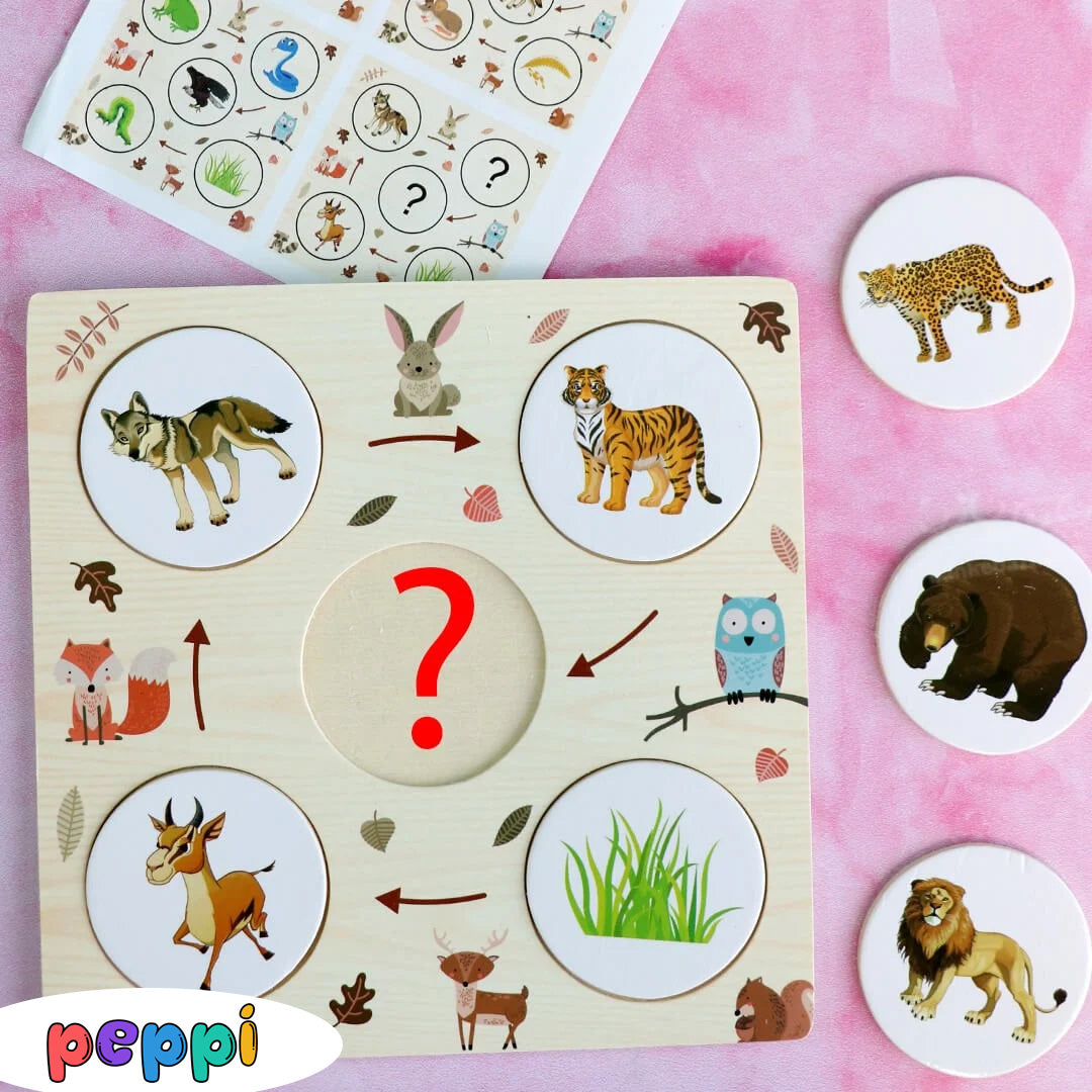 Joc Puzzle Asociere Lantul Trofic: Cine Mananca Pe Cine (42 piese)