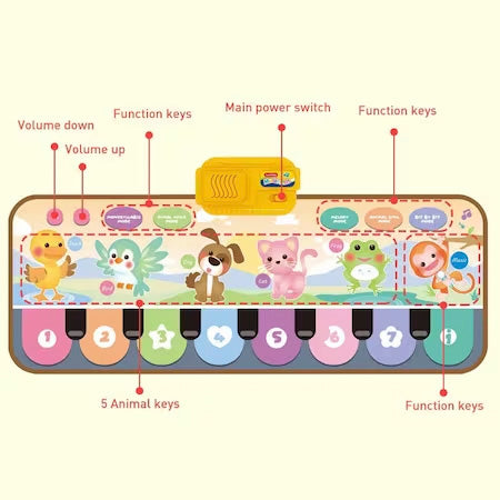 Covoras Muzical Montessori Cu Sunete Animale Si Numere (80cm x 30cm)
